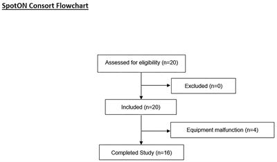 Non-Invasive Monitoring of Core Body Temperature for Targeted Temperature Management in Post-Cardiac Arrest Care